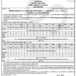 NHM Maharashtra Recruitment 2024 Notification