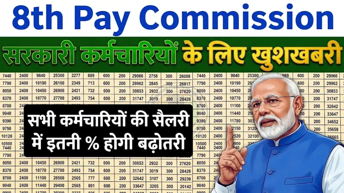 8th Pay Commission Salary Increase 2026