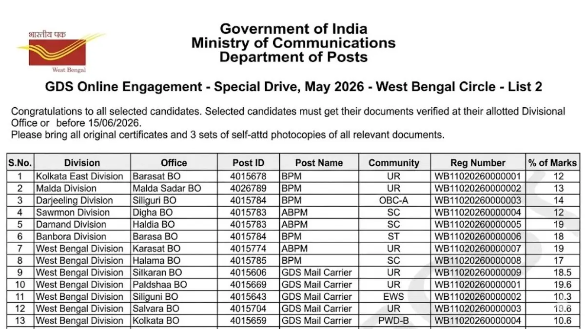 GDS Ka Result Kab Aayega 2025-2026